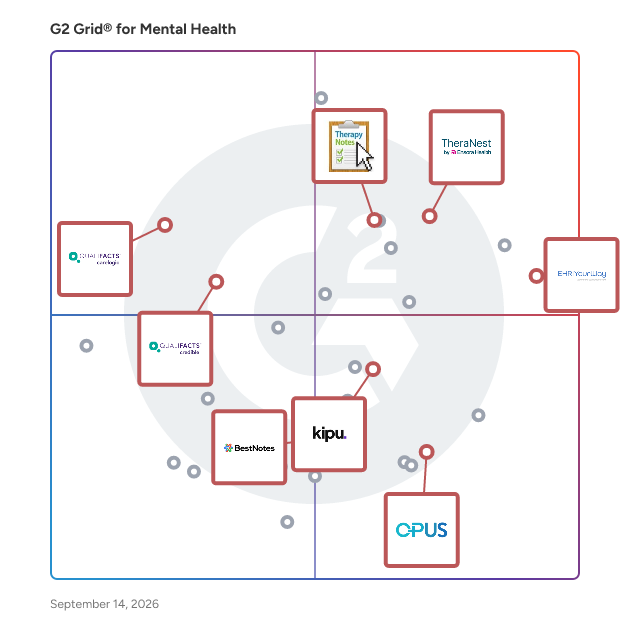 G2 Grid® for EHR Solutions in Mental Health Software, highlighting the products that define this theme