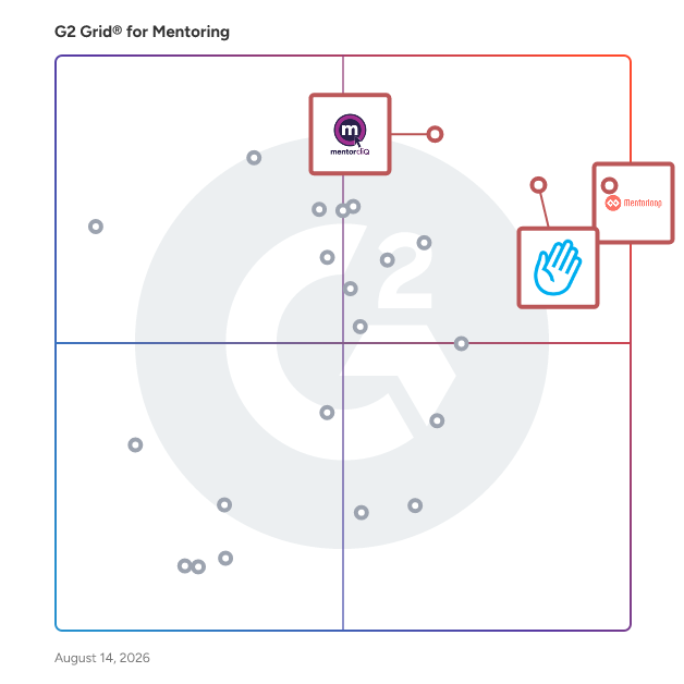 G2 Grid® for Diversity, Equity, and Inclusion Programs in Mentoring Software, highlighting the products that define this theme