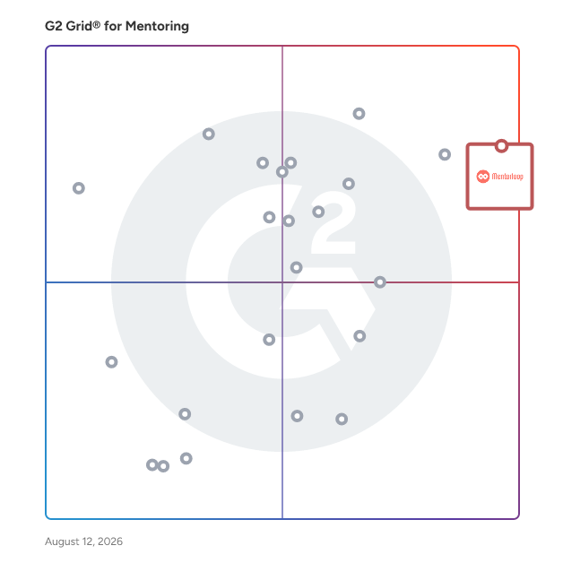 G2 Grid® for Mentoring Software plotting products by satisfaction and market presence