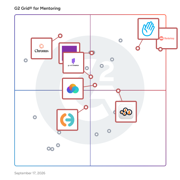 G2 Grid® for Mentoring Software plotting products by satisfaction and market presence