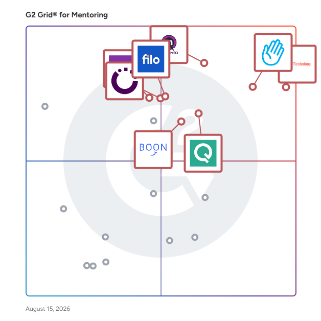 G2 Grid® for Mentoring Software plotting products by satisfaction and market presence
