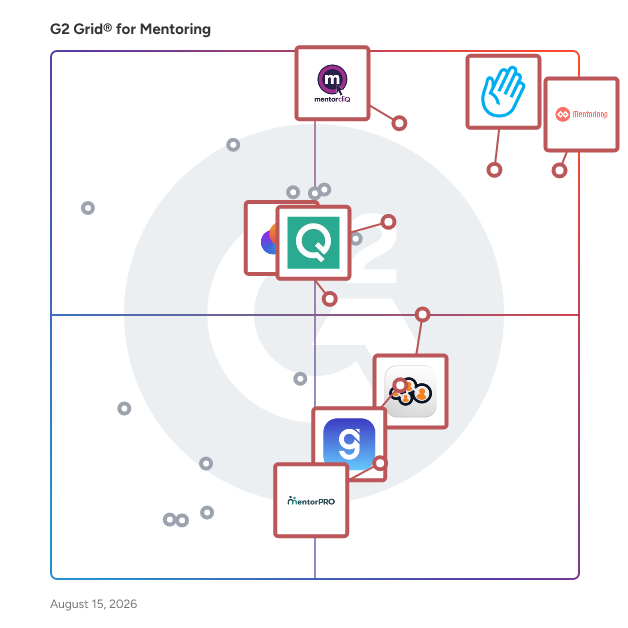 G2 Grid® for Structured Mentoring Programs in Mentoring Software, highlighting the products that define this theme