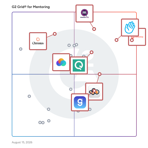 G2 Grid® for Employee Engagement Enhancement in Mentoring Software, highlighting the products that define this theme