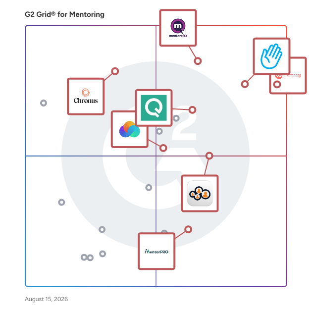 G2 Grid® for Career Development Focus in Mentoring Software, highlighting the products that define this theme