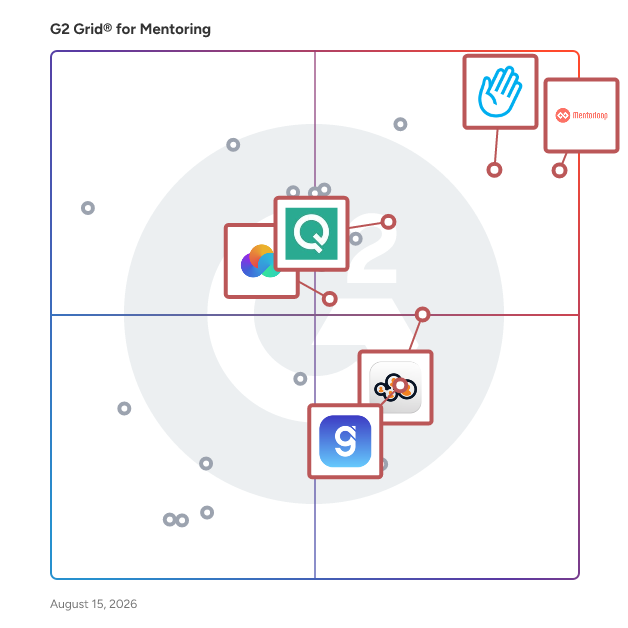 G2 Grid® for Integration Capabilities in Mentoring Software, highlighting the products that define this theme