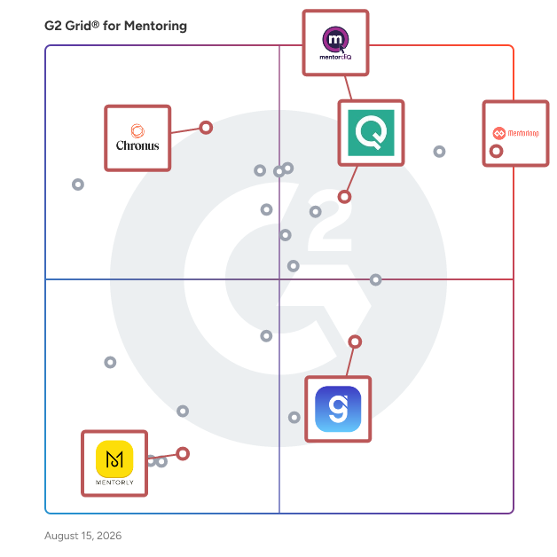 G2 Grid® for Real-Time Analytics and Reporting in Mentoring Software, highlighting the products that define this theme