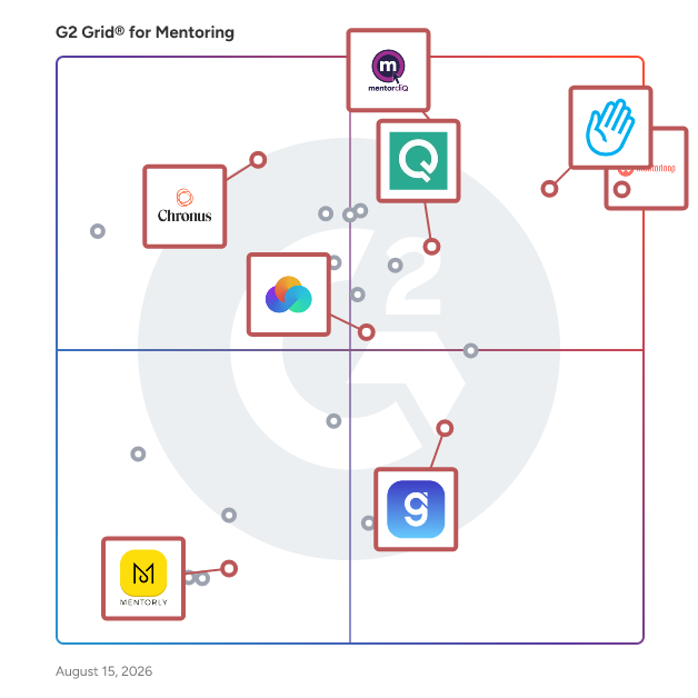 G2 Grid® for AI-Driven Matching in Mentoring Software, highlighting the products that define this theme