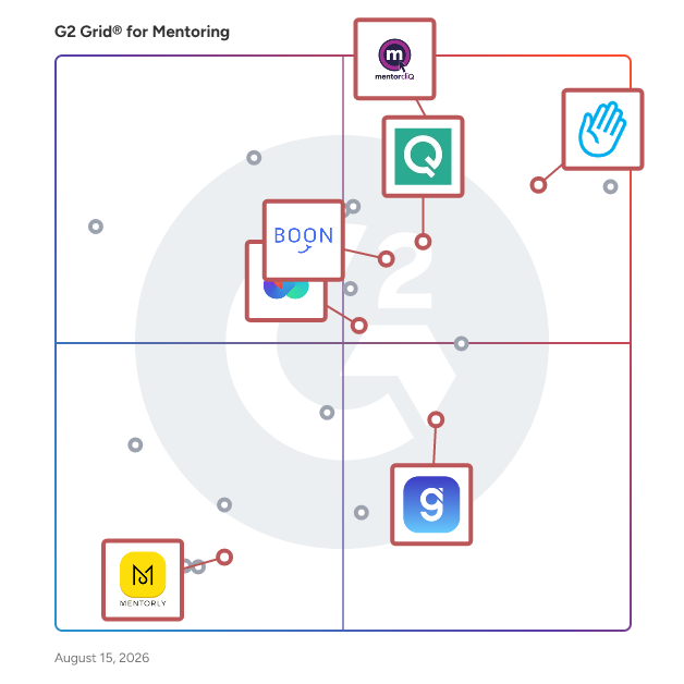G2 Grid® for Leadership Development Programs in Mentoring Software, highlighting the products that define this theme