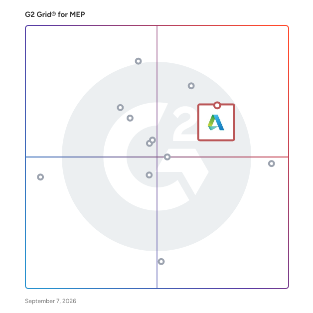 G2 Grid® for MEP Software plotting products by satisfaction and market presence
