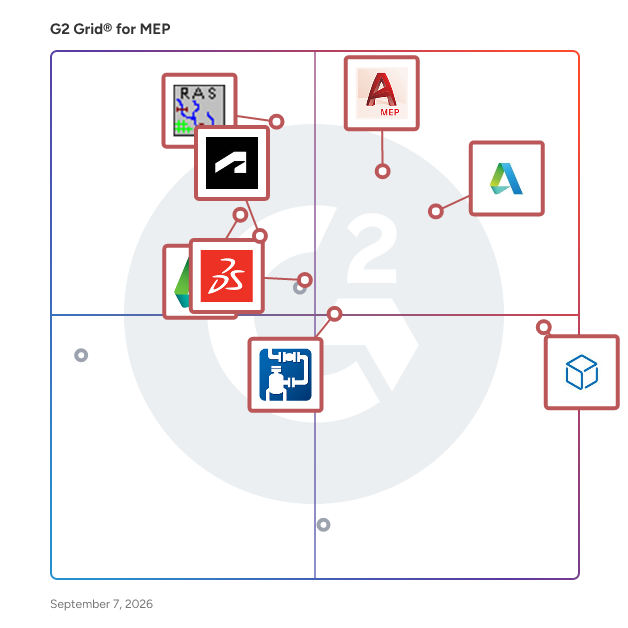 G2 Grid® for MEP Software plotting products by satisfaction and market presence