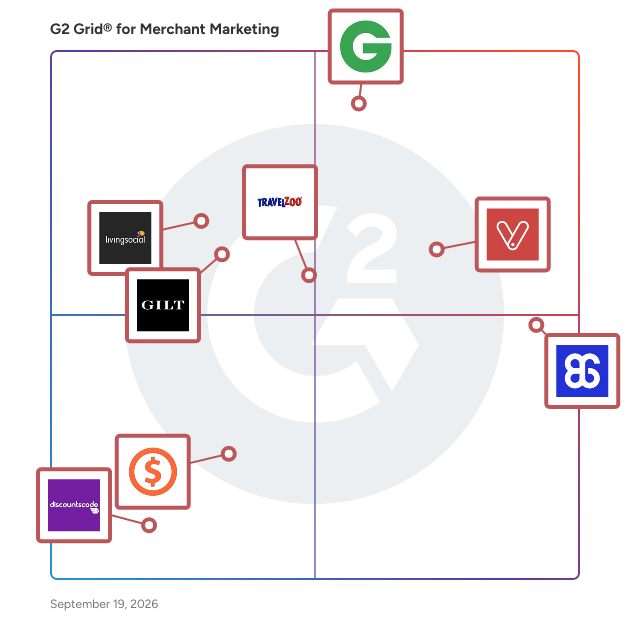 G2 Grid® for Merchant Marketing Software plotting products by satisfaction and market presence