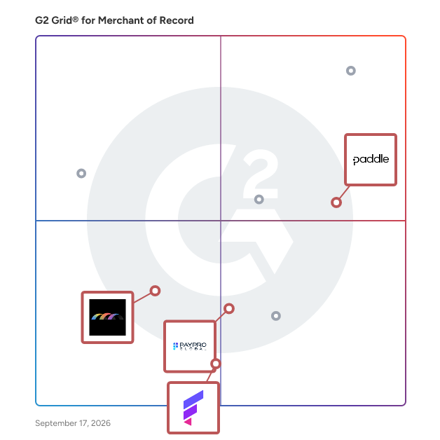 G2 Grid® for Subscription Management in Merchant of Record Software, highlighting the products that define this theme