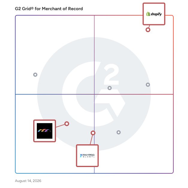 G2 Grid® for E-Commerce Platforms in Merchant of Record Software, highlighting the products that define this theme