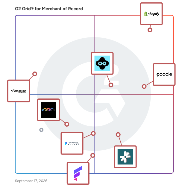 G2 Grid® for Merchant of Record Software plotting products by satisfaction and market presence