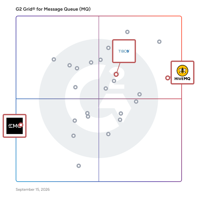 G2 Grid® for MQTT Support in Message Queue (MQ) Software, highlighting the products that define this theme