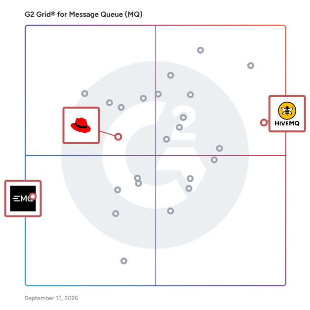 G2 Grid® for IoT Connectivity in Message Queue (MQ) Software, highlighting the products that define this theme