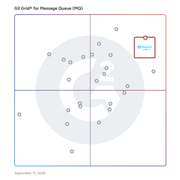 G2 Grid® for Message Queue (MQ) Software plotting products by satisfaction and market presence