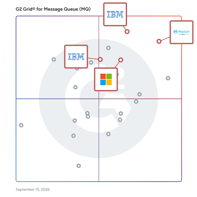 G2 Grid® for Hybrid and Multi-Cloud Integration in Message Queue (MQ) Software, highlighting the products that define this theme
