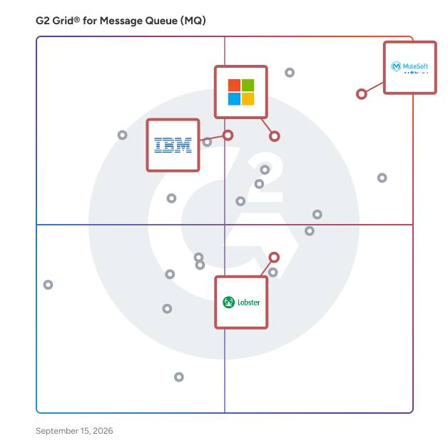G2 Grid® for API Integration and Management in Message Queue (MQ) Software, highlighting the products that define this theme