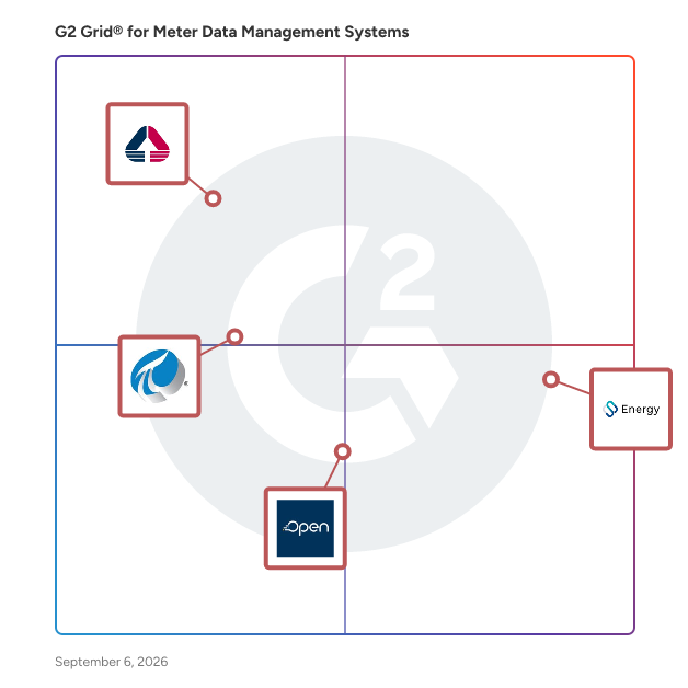 G2 Grid® for Meter Data Management Systems plotting products by satisfaction and market presence