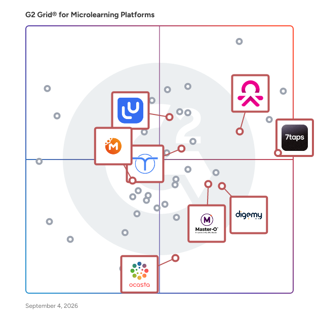 G2 Grid® for Sales Training and Onboarding in Microlearning Platforms , highlighting the products that define this theme