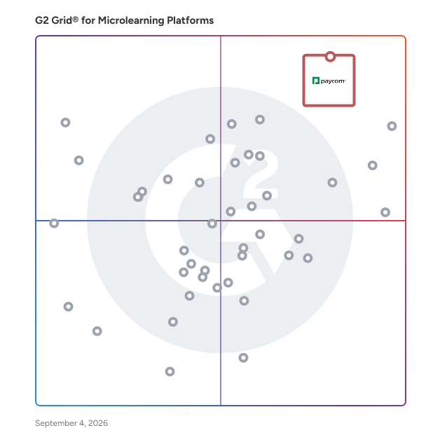 G2 Grid® for Microlearning Platforms  plotting products by satisfaction and market presence