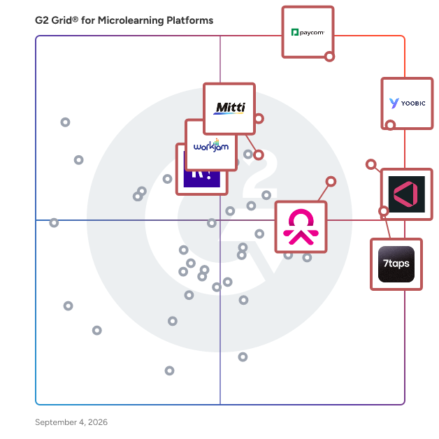 G2 Grid® for Microlearning Platforms plotting products by satisfaction and market presence