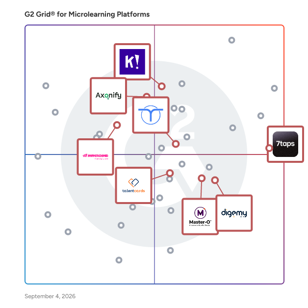 G2 Grid® for Gamification in Learning in Microlearning Platforms , highlighting the products that define this theme