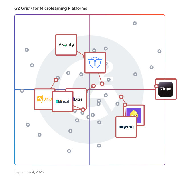 G2 Grid® for AI-Powered Learning in Microlearning Platforms , highlighting the products that define this theme
