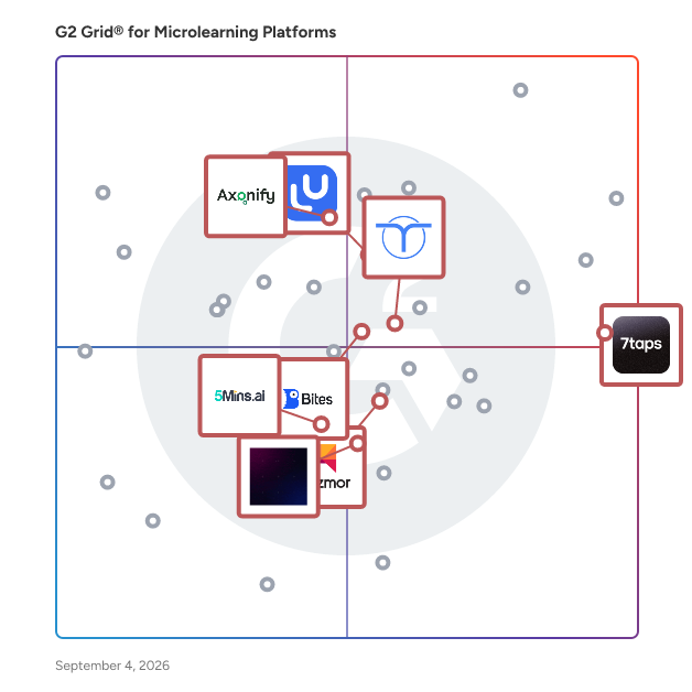 G2 Grid® for Corporate Learning Management in Microlearning Platforms , highlighting the products that define this theme
