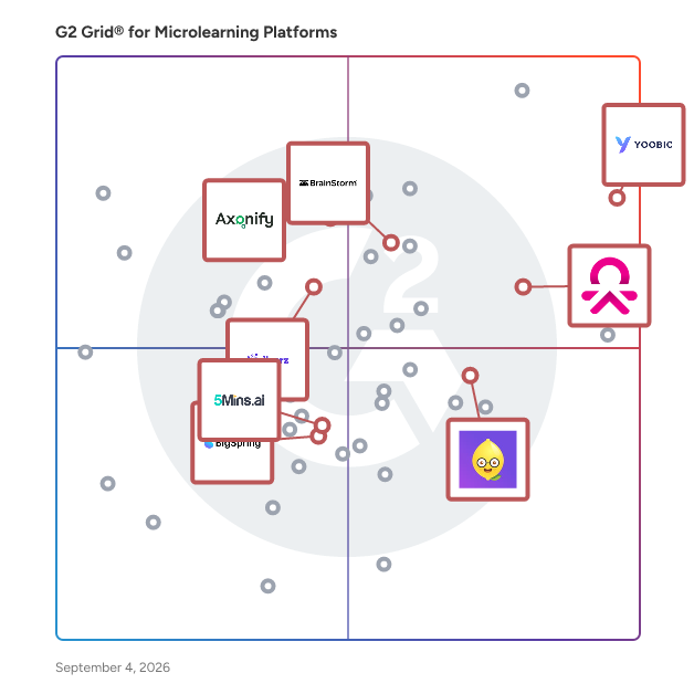 G2 Grid® for Learning Experience Platforms (LXP) in Microlearning Platforms , highlighting the products that define this theme
