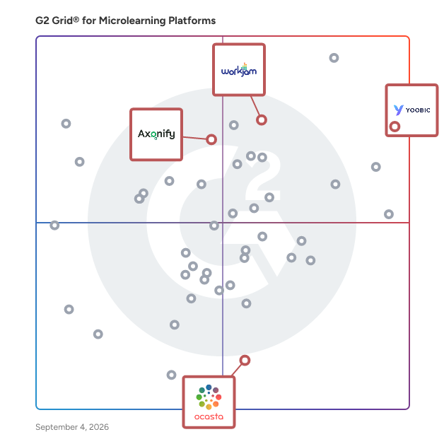 G2 Grid® for Employee Communication in Microlearning Platforms , highlighting the products that define this theme