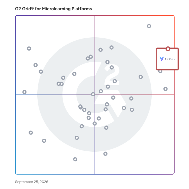 G2 Grid® for Microlearning Platforms  plotting products by satisfaction and market presence