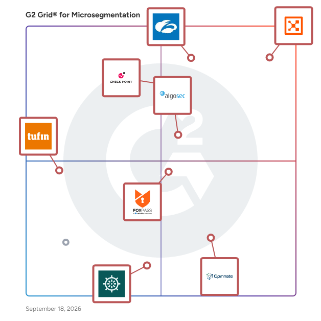 G2 Grid® for Microsegmentation Software plotting products by satisfaction and market presence