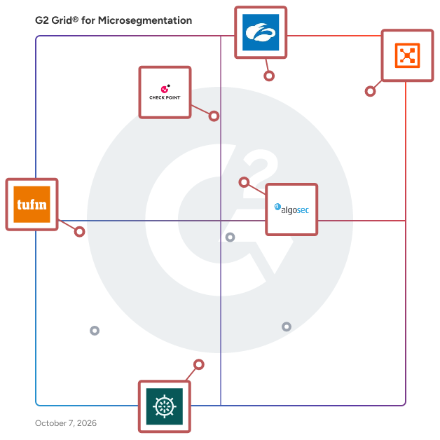 G2 Grid® for Microsegmentation Software plotting products by satisfaction and market presence