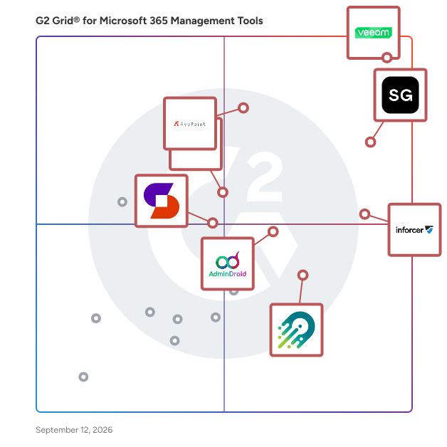G2 Grid® for Microsoft 365 Management Tools plotting products by satisfaction and market presence
