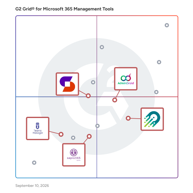 G2 Grid® for Automation and Efficiency in Microsoft 365 Management Tools, highlighting the products that define this theme