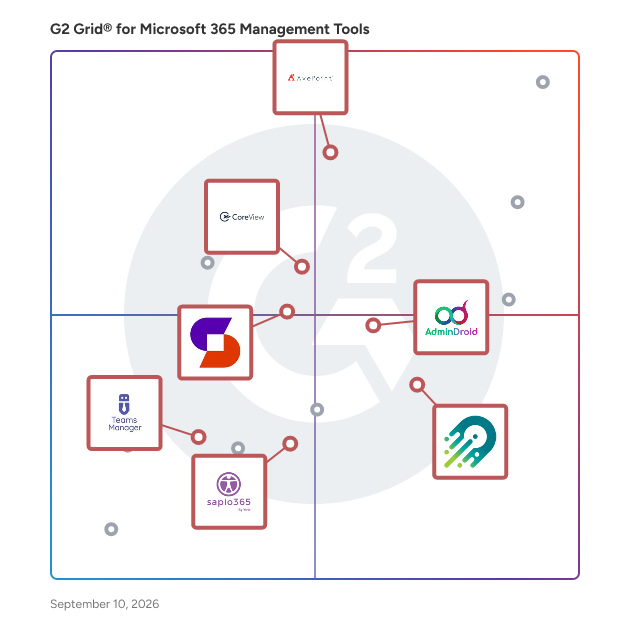 G2 Grid® for User Provisioning and Management in Microsoft 365 Management Tools, highlighting the products that define this theme