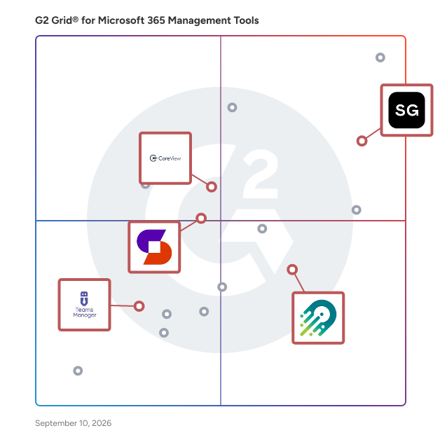 G2 Grid® for Migration and Governance in Microsoft 365 Management Tools, highlighting the products that define this theme