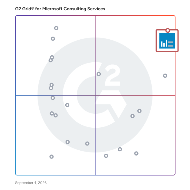 G2 Grid® for Microsoft Consulting Services plotting products by satisfaction and market presence