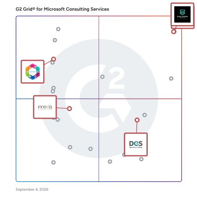 G2 Grid® for Microsoft Dynamics 365 Solutions in Microsoft Consulting Services, highlighting the products that define this theme