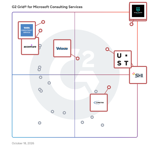 G2 Grid® for Microsoft Consulting Services plotting products by satisfaction and market presence