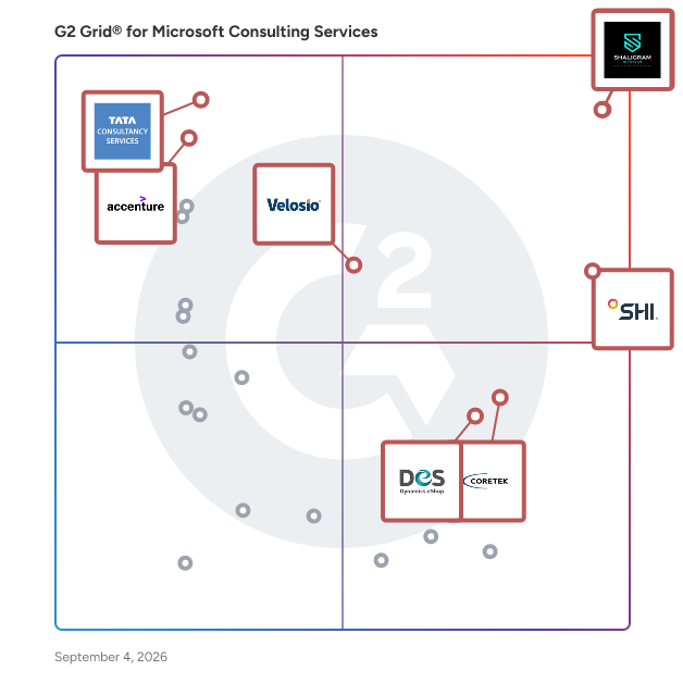 G2 Grid® for Microsoft Consulting Services plotting products by satisfaction and market presence