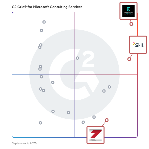 G2 Grid® for Managed IT Services in Microsoft Consulting Services, highlighting the products that define this theme