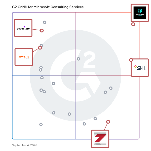 G2 Grid® for Cloud Migration Services in Microsoft Consulting Services, highlighting the products that define this theme