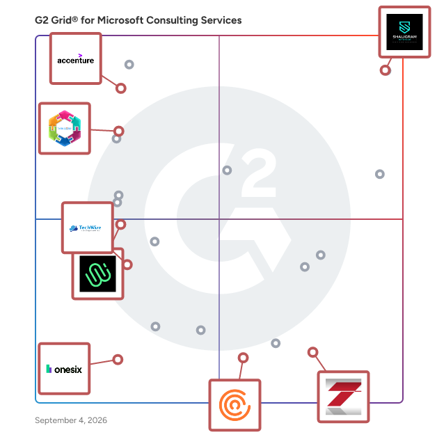 G2 Grid® for AI and Machine Learning Services in Microsoft Consulting Services, highlighting the products that define this theme