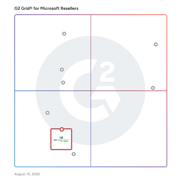 G2 Grid® for Sage Intacct Solutions in Microsoft Resellers, highlighting the products that define this theme