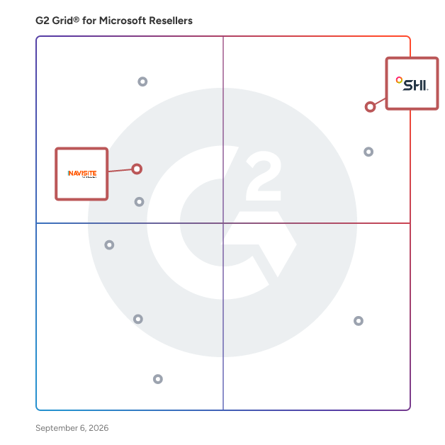 G2 Grid® for Managed IT Services in Microsoft Resellers, highlighting the products that define this theme