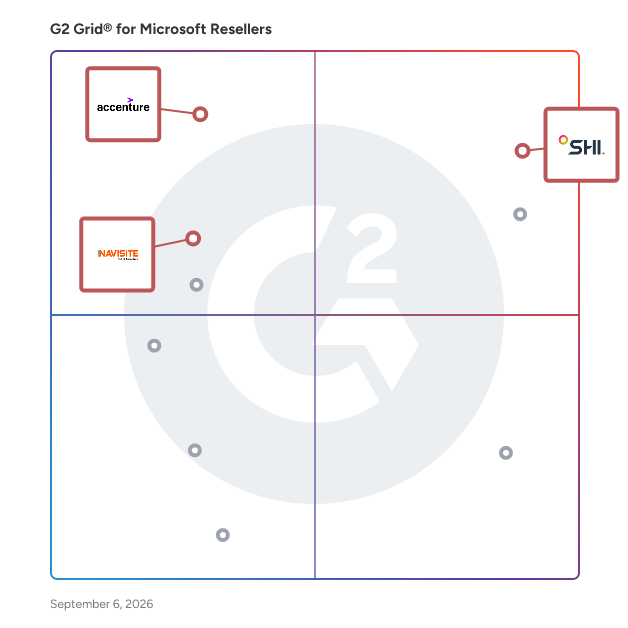 G2 Grid® for Cloud Migration Services in Microsoft Resellers, highlighting the products that define this theme