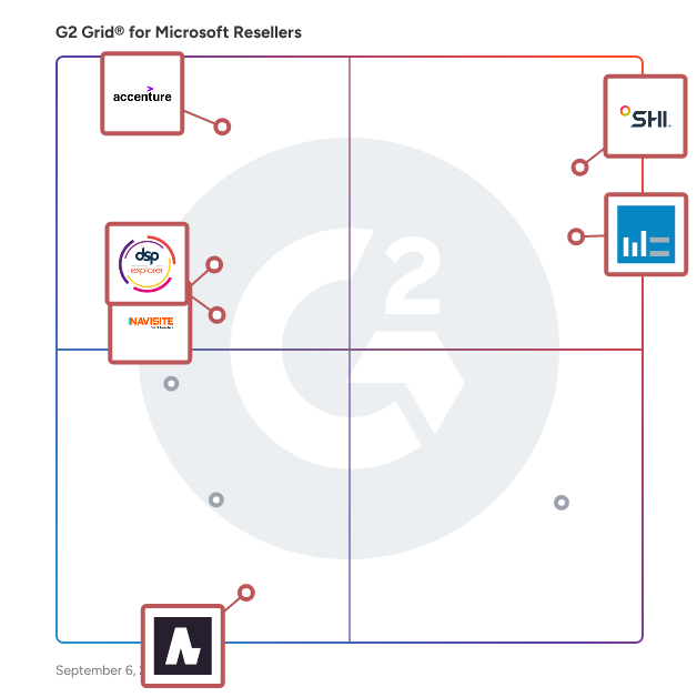 G2 Grid® for Microsoft Consulting Services in Microsoft Resellers, highlighting the products that define this theme